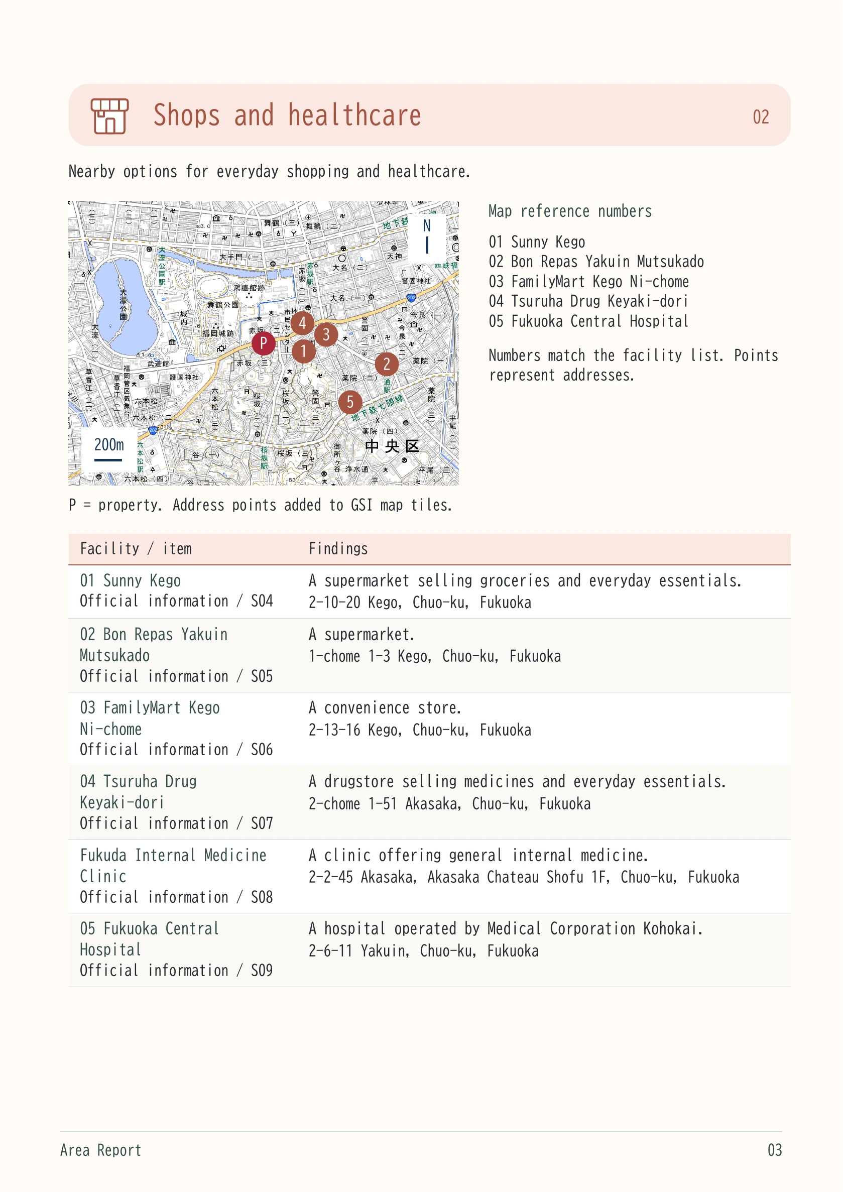 Nearby shops, supermarkets and healthcare facilities.