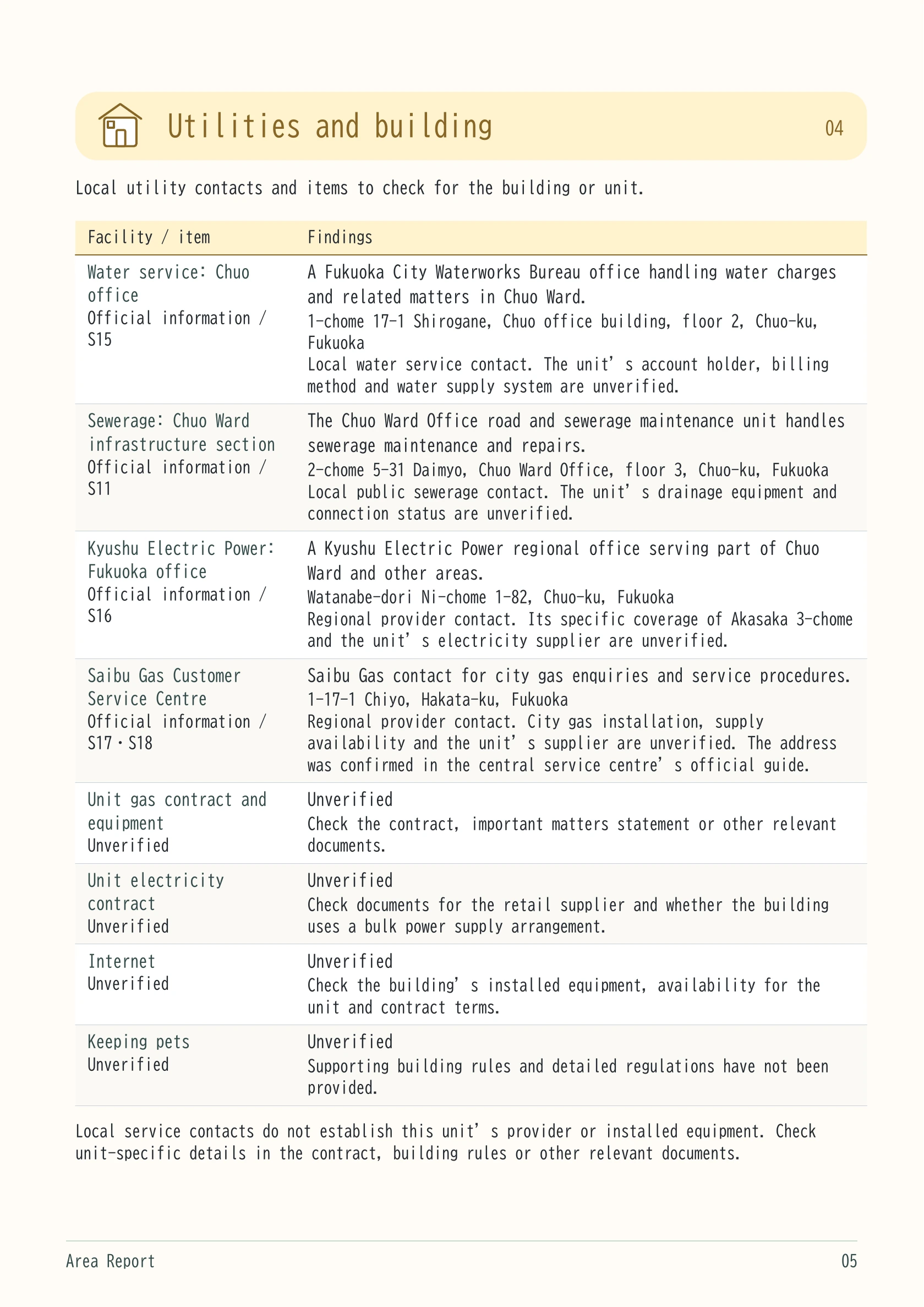 Water and gas service contacts, distinguished from property-specific equipment information.