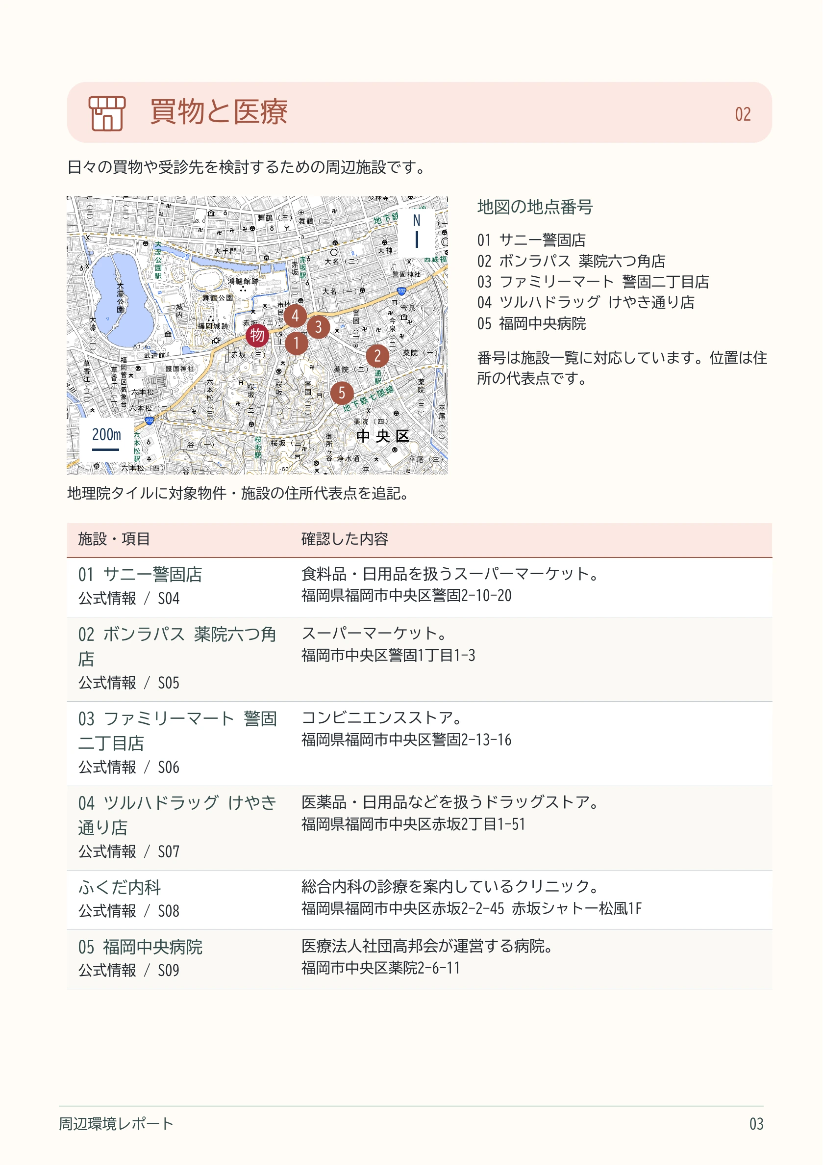 サニー警固店、ボンラパス薬院六つ角店、近隣の店舗・医療施設。