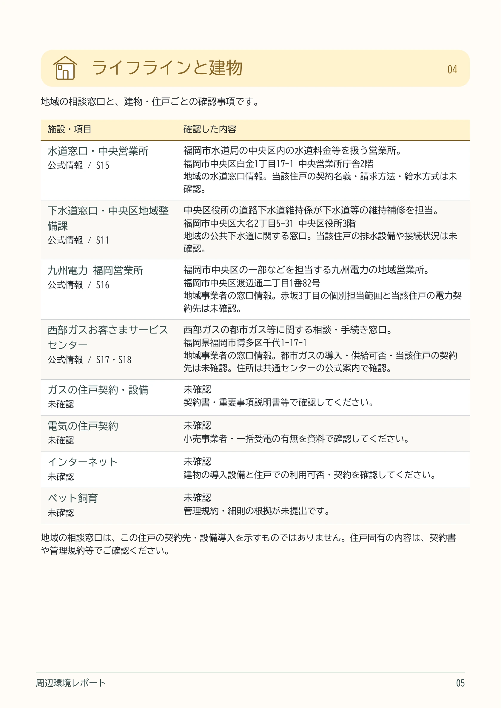水道・ガスの手続き窓口。住戸固有の設備情報と地域窓口の違い。